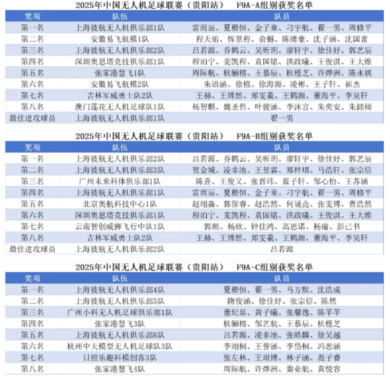 獲獎(jiǎng)結(jié)果