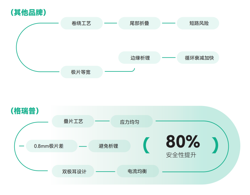 碟片工藝應用價值